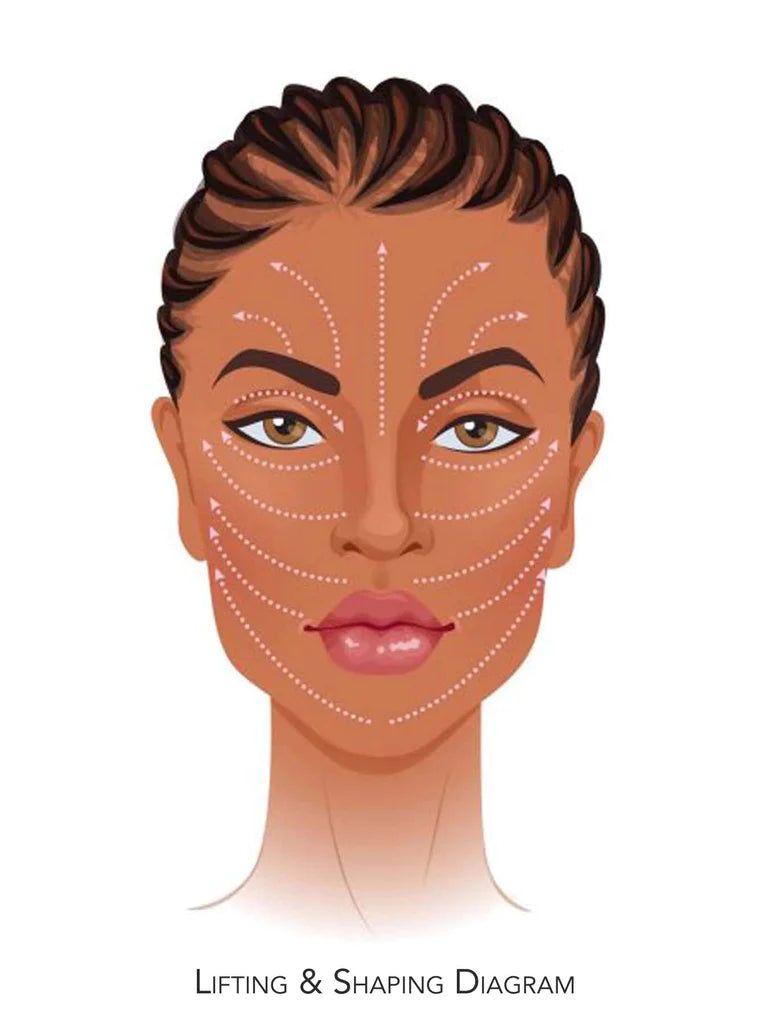 OMNI - LED Facial Trainer (3 in 1)